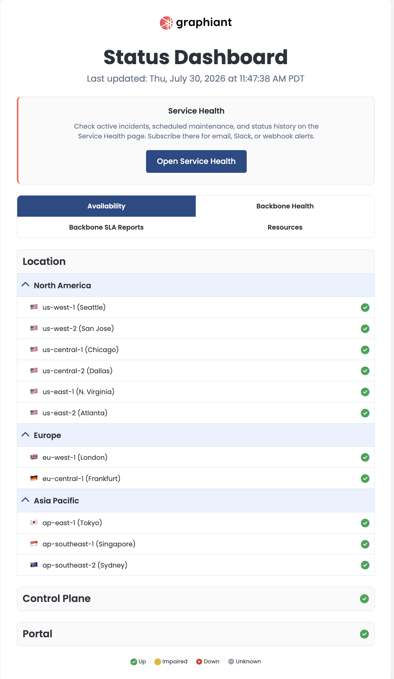 Graphiant status dashboard showing service health and availability across various locations.